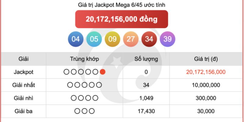 Mega 6/45: Chốt Số Đỉnh Cao Trúng Ngay Thưởng Lớn Từ 12 Tỷ 2 Luật chơi Mega 6/45 chuẩn xác