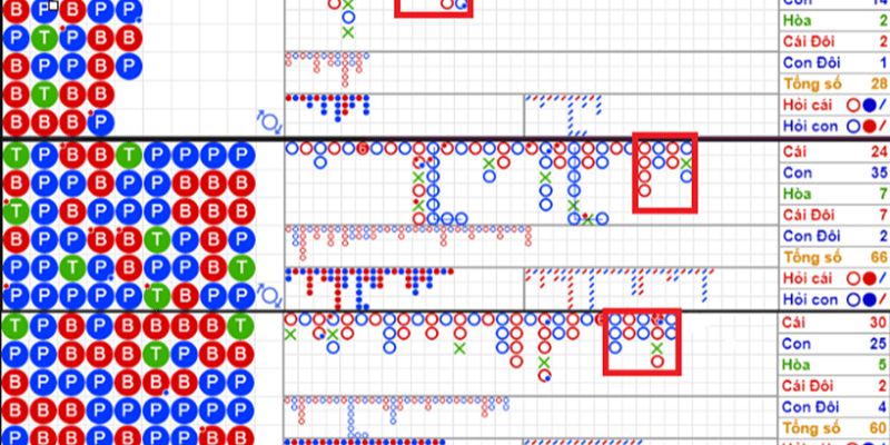 Top 3+ Cách Soi Cầu Baccarat Đánh Đâu Trúng Đó Từ Cao Thủ 2 Top 3+ phương pháp soi cầu Baccarat hiệu quả