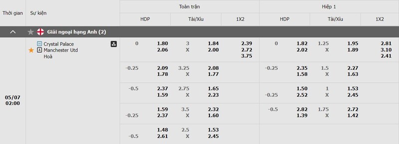 Soi kèo Crystal Palace vs Man United 2h 07/05 - Ngoại Hạng Anh 4 Bảng soi kèo Crystal Palace vs Man United