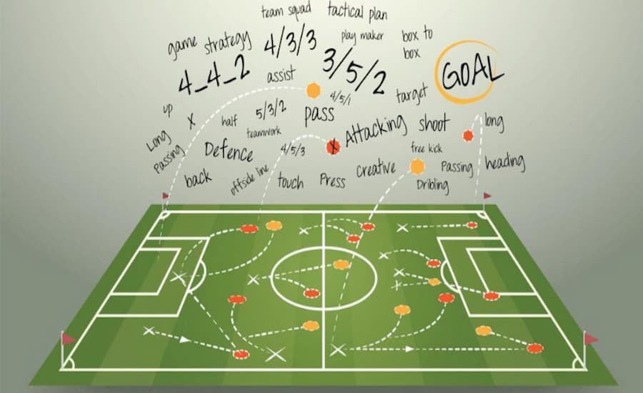 Kèo Việt Vị Là Gì? Cách Soi Kèo Bóng Đá Thắng Lớn Tại Hi88 2 Kèo tài xỉu